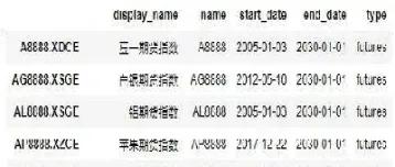 怎样查期货各种商品一手的数量(怎么查期货价格)