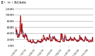 期货波动幅度是什么意思(期货波动率怎么看)