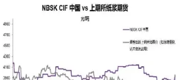纸浆期货贸易商(纸浆期货最新行情)