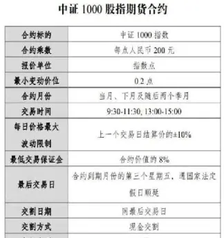 中证500股指期货是几倍杠杆(中证500指数期货一个点是多少)