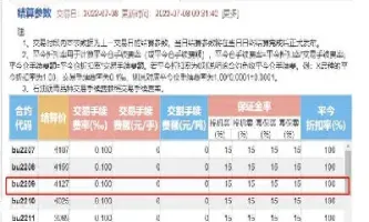 沥青豆粕期货交易费(期货沥青的价格受什么影响)