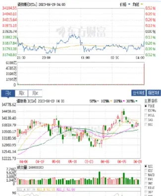 石油期货实时行情时间(石油期货实时行情美元)