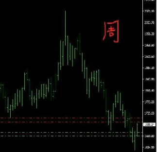 如何应用外汇期货交易避险(如何利用期货套期保值)