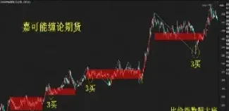 期货怎么快速入行(期货新手怎么快速成长)