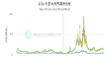 天然气有期货么(石油天然气期货)