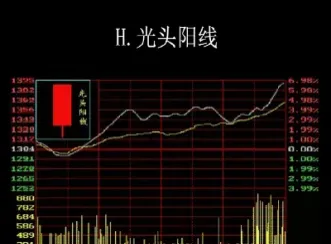 期货有光看k线的吗(沪铝期货的k线走势)