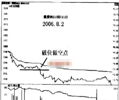 期货涨停板做空后果是什么(期货涨停板空平不了)