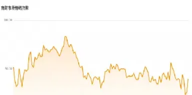 期货市场情绪指标(怎么看期货市场情绪)