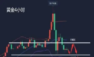 期货黄金怎么看涨看跌(黄金期货走向看涨还是看跌)