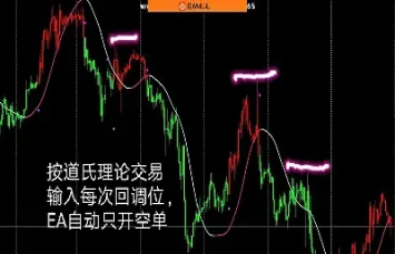 期货开仓最准的指标(期货开仓是什么意思点击获取)