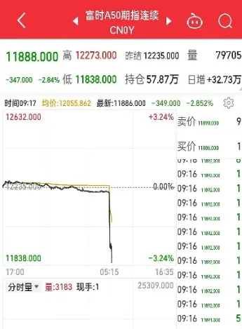 期货高位跳水成功率高吗(期货跳水后市如何)