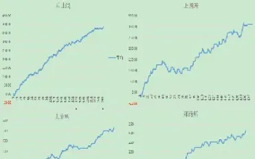 期货资金曲线大幅回撤(期货交易回撤率)