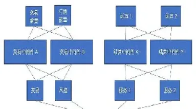 期货市场交易机构设置(期货市场交易流程)