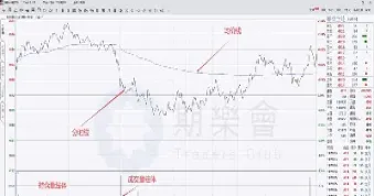 期货分时成交密集区(期货成交密集区怎么看)