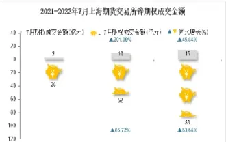 锌期货交易情况及交易规则(锌期货有几个交易所交易)