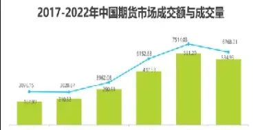如何治理国内大宗商品期货乱象(大宗商品期货的战术和策略价值)