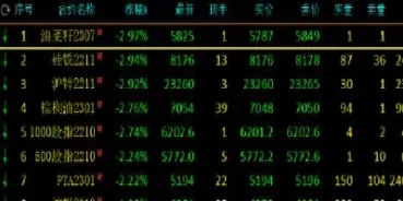 期货行情国外跌国内涨(怎么看国外期货行情)