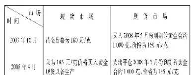 黄金期货的市场怎么计价(黄金期货价格怎么计算)