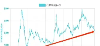沪深1306指数期货(沪深300指数期货技术面分析)