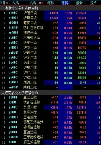 期货夜盘能出金(期货夜盘能提现吗)