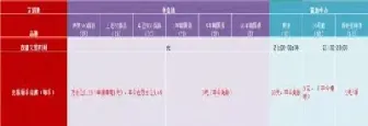 期货开完户能交易哪些品种(开完期货账户品种都可以交易么)