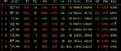 商品期货月结算单(期货交易结算月报)