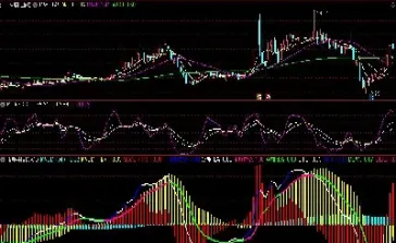 周期货周期共振指标(期货日内周期共振入场点)