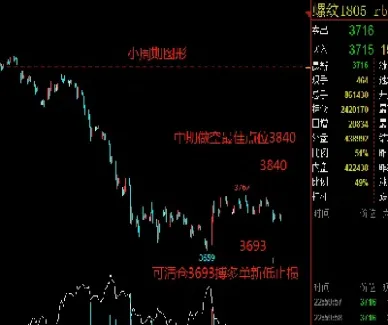 螺纹期货下周走势(螺纹价格走势期货)