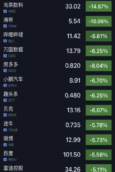 纳指期货快速下挫跌超1(纳指数期货实时)