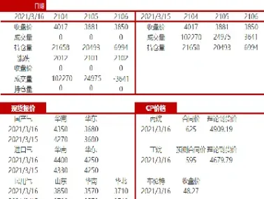 盛达期货最新走势(盛达期货最新走势图)_期货开户_第1张_宇龙理财网 盛达期货最新走势(盛达期货最新走势图)_https://www.dglong8.com_期货开户_第1张