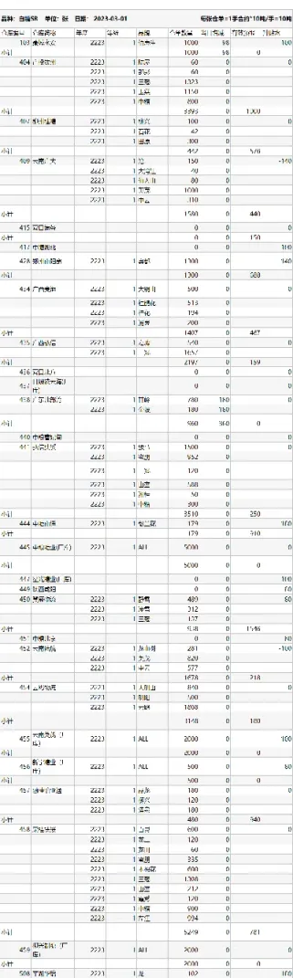白糖期货美换算(美白糖期货行情)
