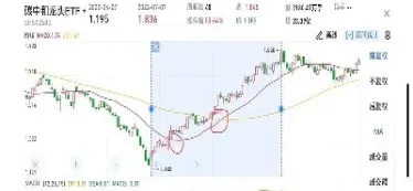 趋势交易让期货变得简单(期货交易趋势图)