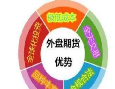 五大理由做外盘期货(期货内盘外盘八大口诀)