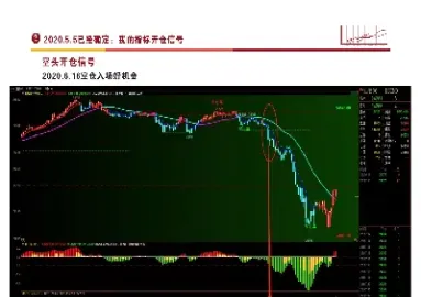 期货顺势交易是怎么回事儿(期货日内交易怎么做到顺势)