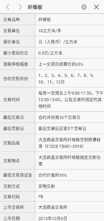 纤板期货交割时间(期货纤维板的手续费是多少)