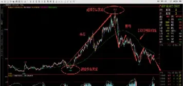 菜籽油期货 下跌空间(菜籽油期货的走势)