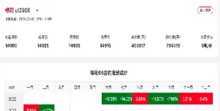 期货棉花实时最新行情(期货棉花实时最新行情分析)