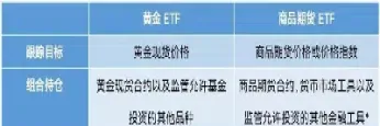 商品期货合约价值怎么算(商品期货合约乘数是多少)