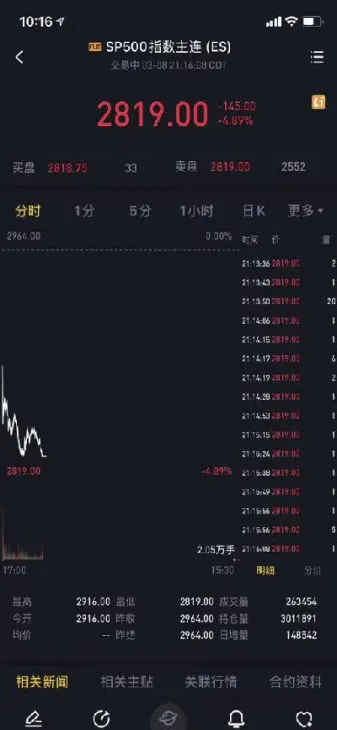 美国股指期货跌停是多少(美国股指期货规则)