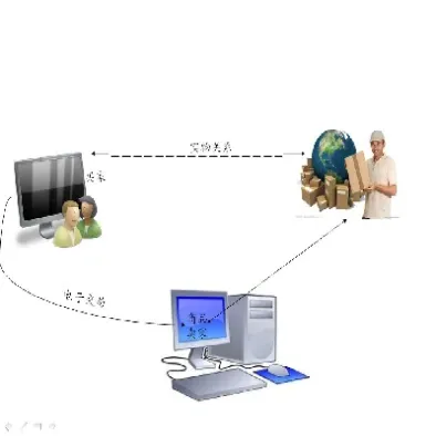 电子期货交易是什么意思(期货电子化交易现状)