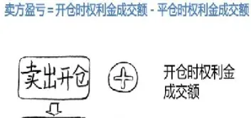 如果期货合约到期了不平仓会怎样显示(如果期货合约到期了不平仓会怎样显示出来)