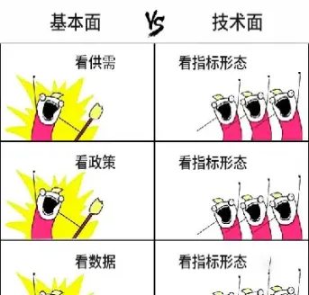 期货基本面三要素(期货基本面三要素是什么)