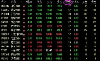 期货品种选择指标(期货选品种指标)