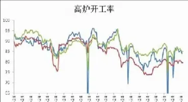 期货焦炭有门槛吗(焦炭期货可以回本吗)