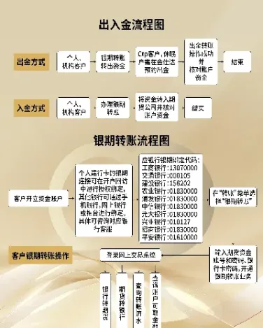 期货大豆交易流程(期货大豆分析技巧)