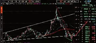 恒生科技指数期货2203(恒生科技指数期货实时行情)