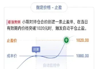 期货止损设置几个点(期货可以自动止损吗)