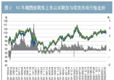 国债期货久期为什么难计算(国债期货久期为什么难计算呢)