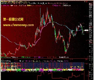 期货指标大全编码(期货指标是什么意思)