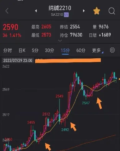 期货有做小时线的吗(期货小时线怎么看)